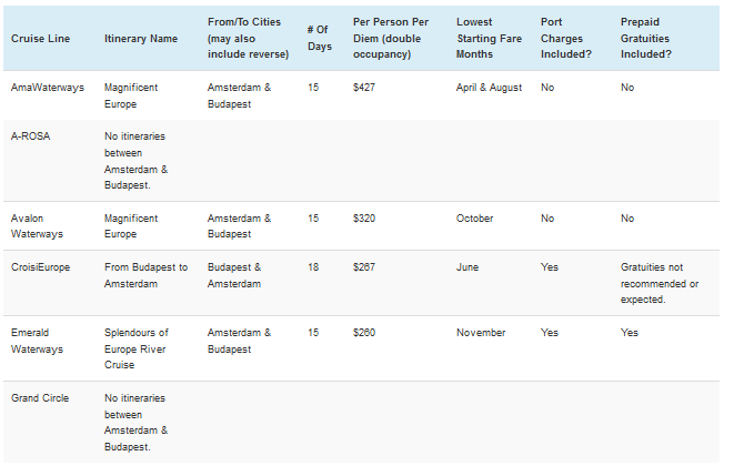 How does the cost of one cruise compare to another? We've developed region-specific tables to do just that.