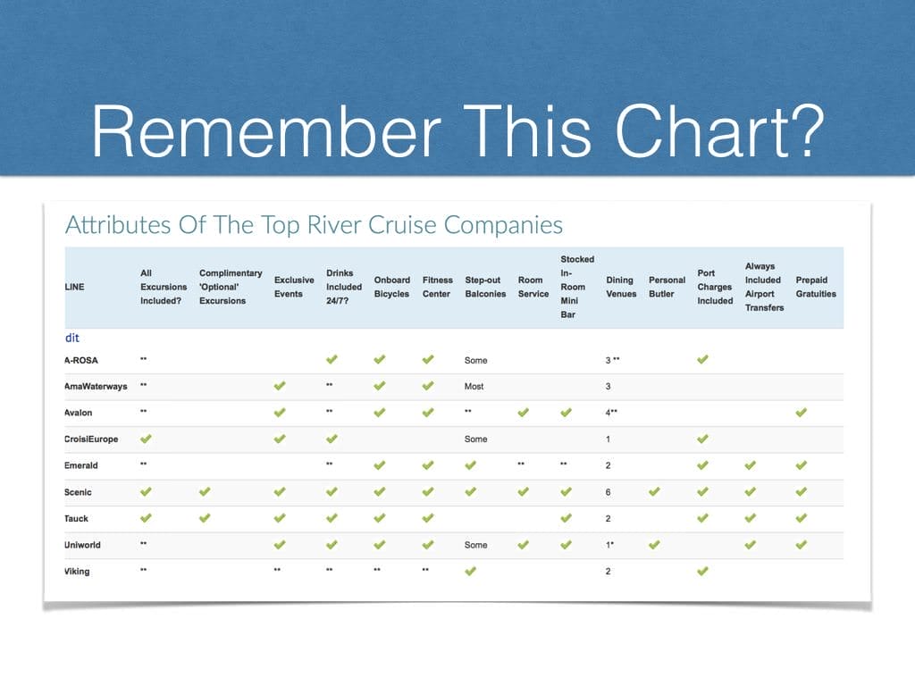 River Cruise Webinar February 2017.027