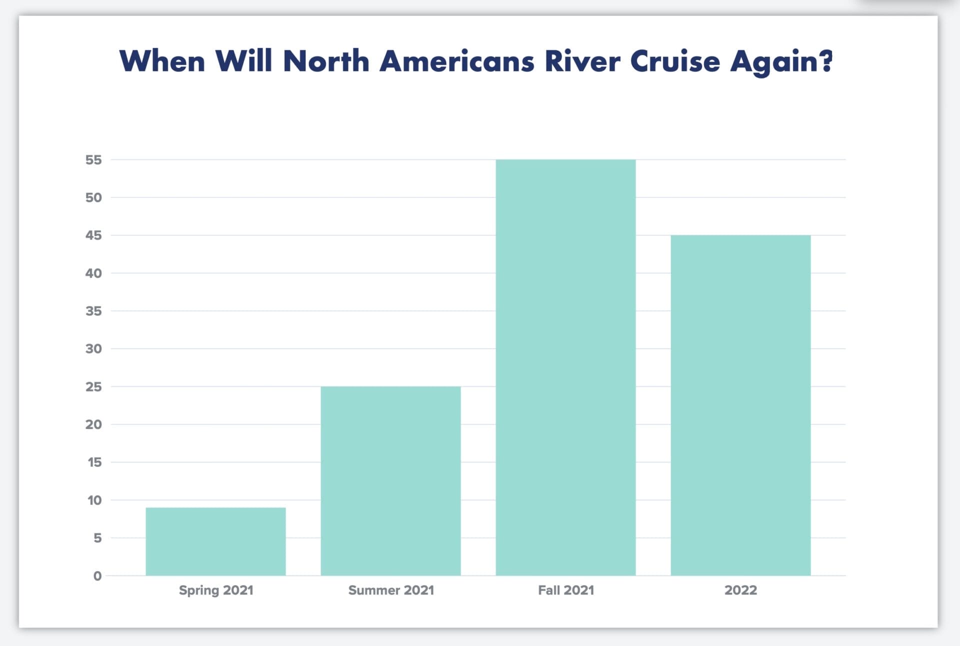 Your Thoughts On When We Will River Cruise In Europe Again 1 whencruisechart