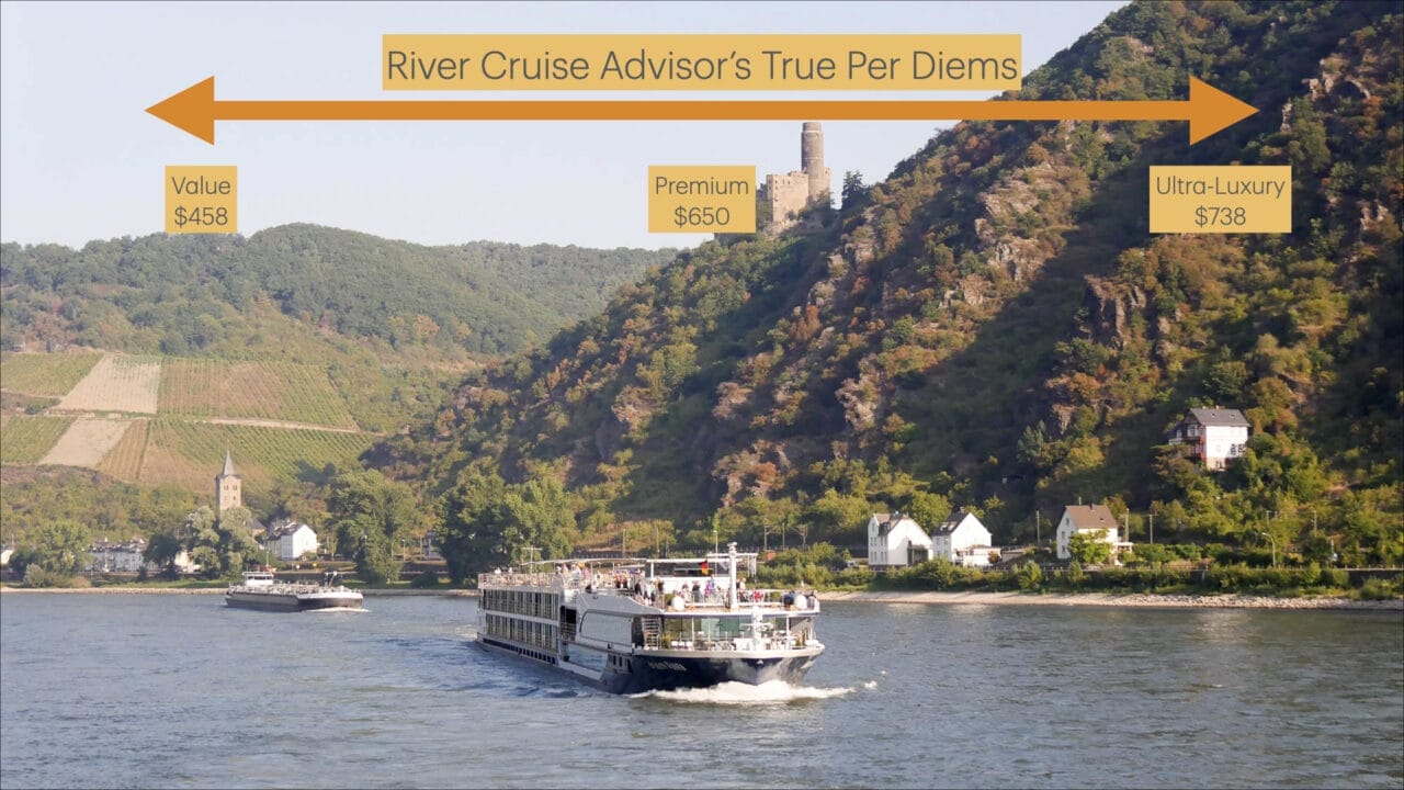 river cruise advisor true per diems by river