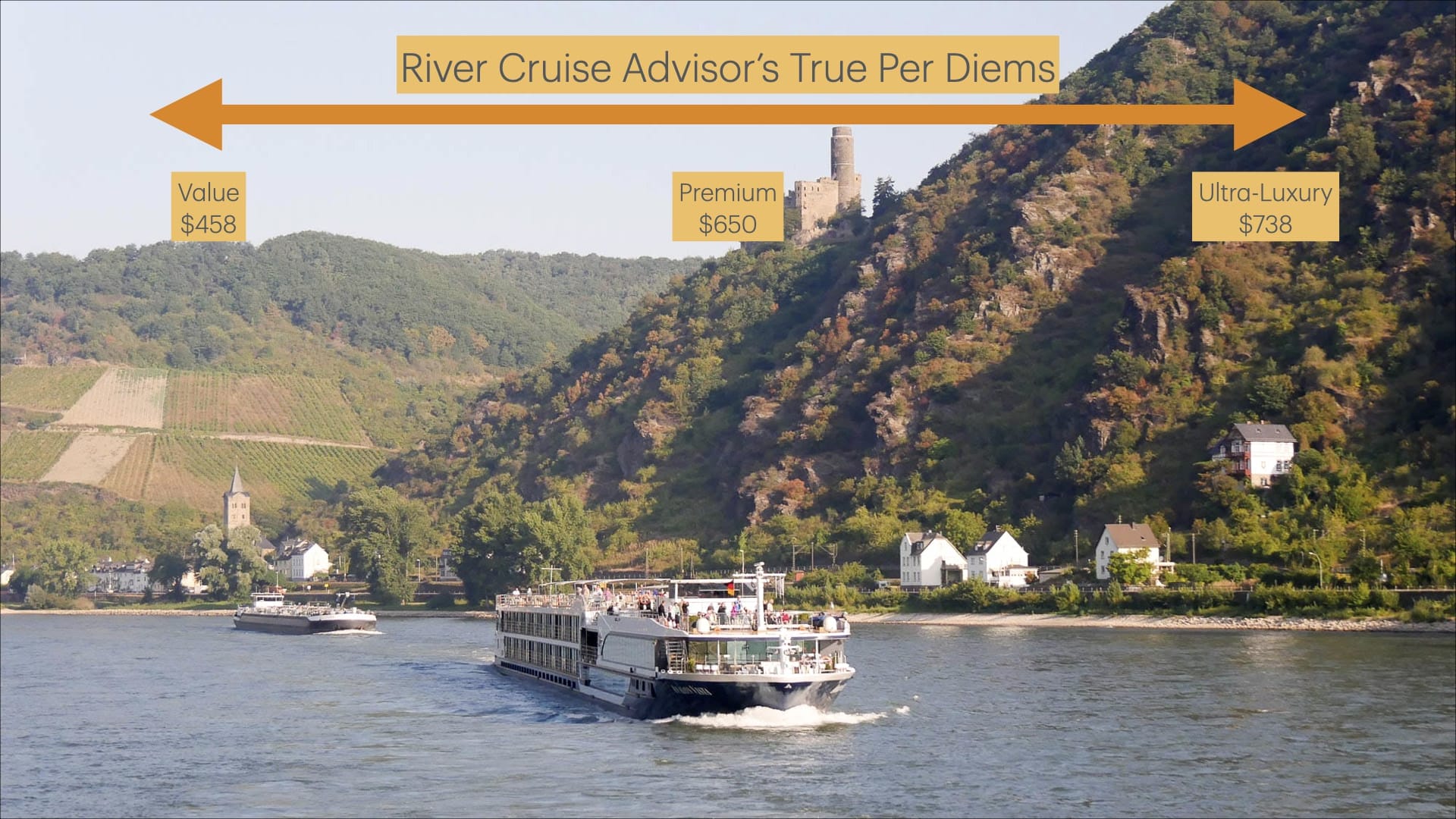 The True Cost of River Cruising: 2026 Price Comparison Charts by River